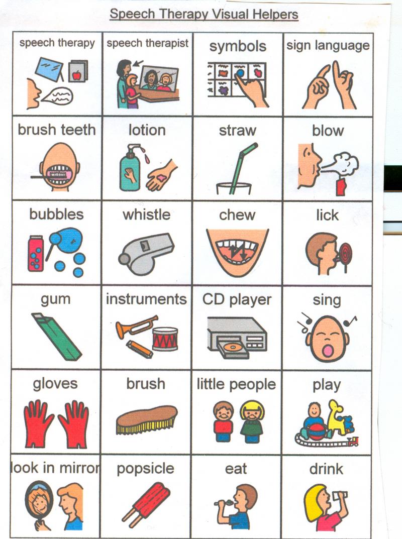 speech therapy visual helpers