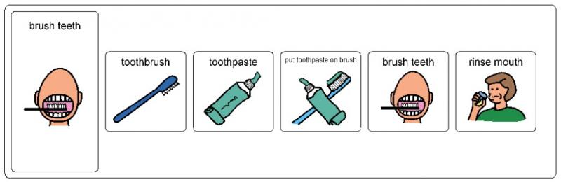 Brush Teeth Strip Schedule