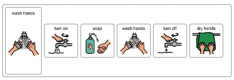 Wash Hands Strip Schedule